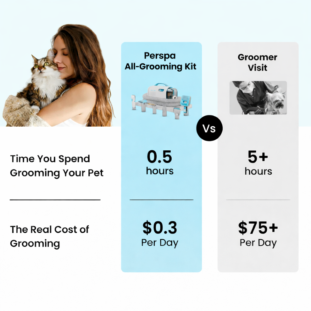 Perspa All-Grooming Kit