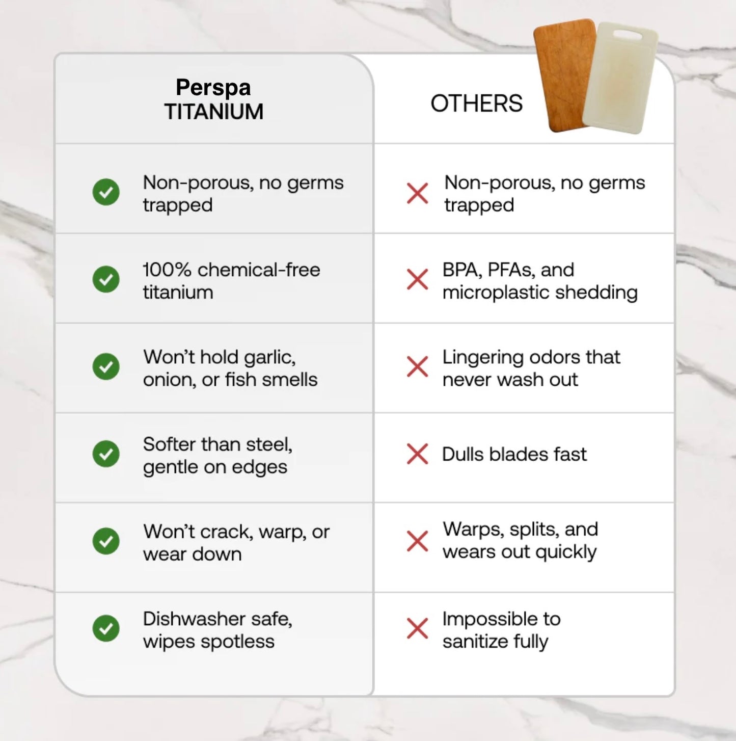 Perspa Titanium Cutting Board